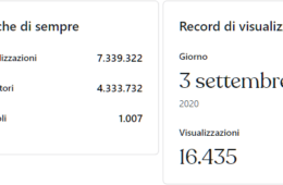 Federnotizie: un anno in numeri