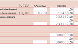 Il concordato preventivo biennale: una scommessa con il fisco